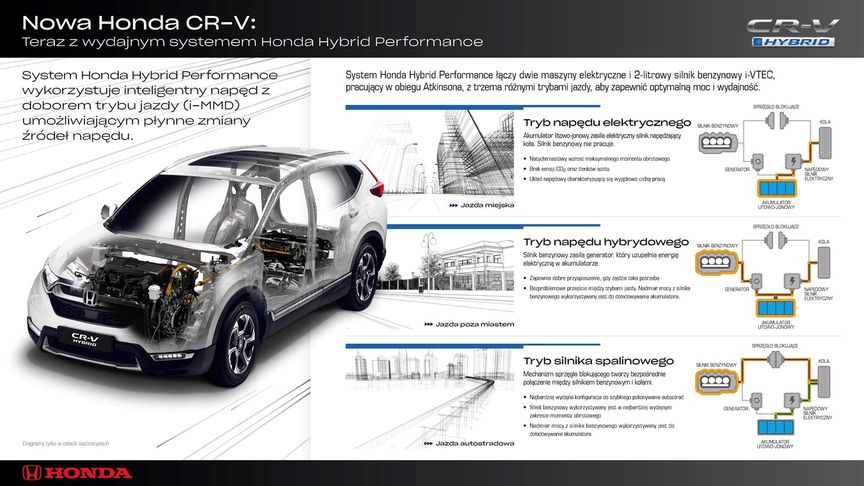 Honda w Polsce