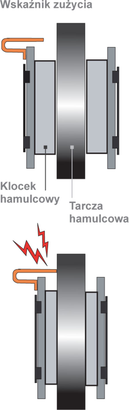 Klocki hamulcowe