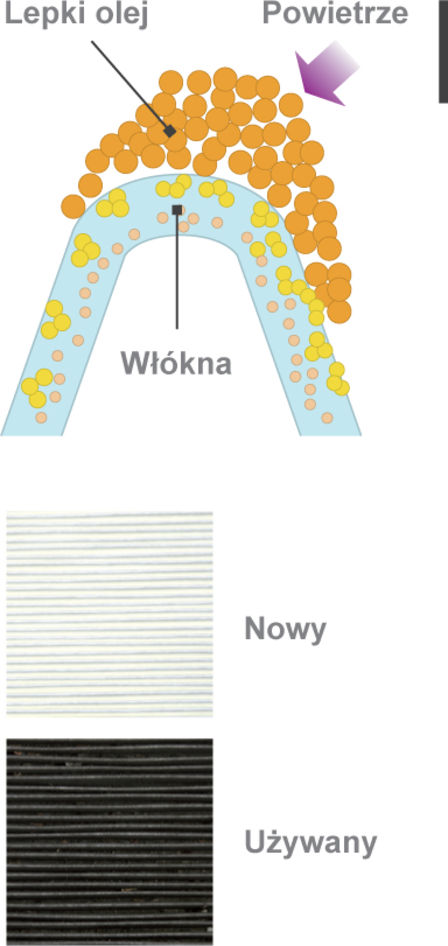 Filtry powietrza