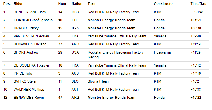 Honda w Polsce