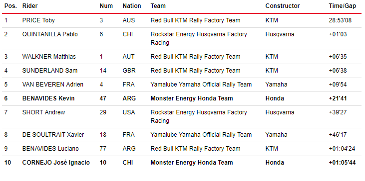 Honda w Polsce