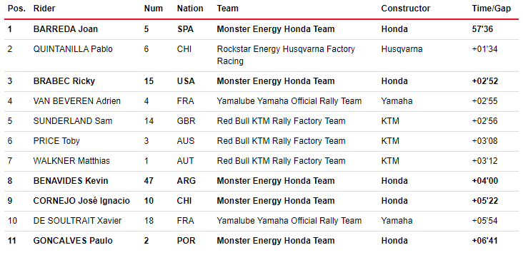Honda w Polsce