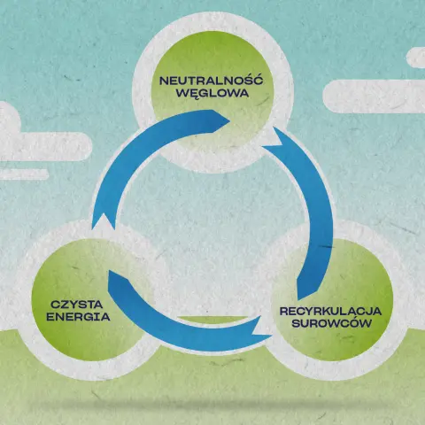 Neutralność węglowa