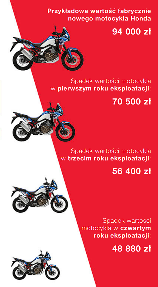 motocykle-ceny
